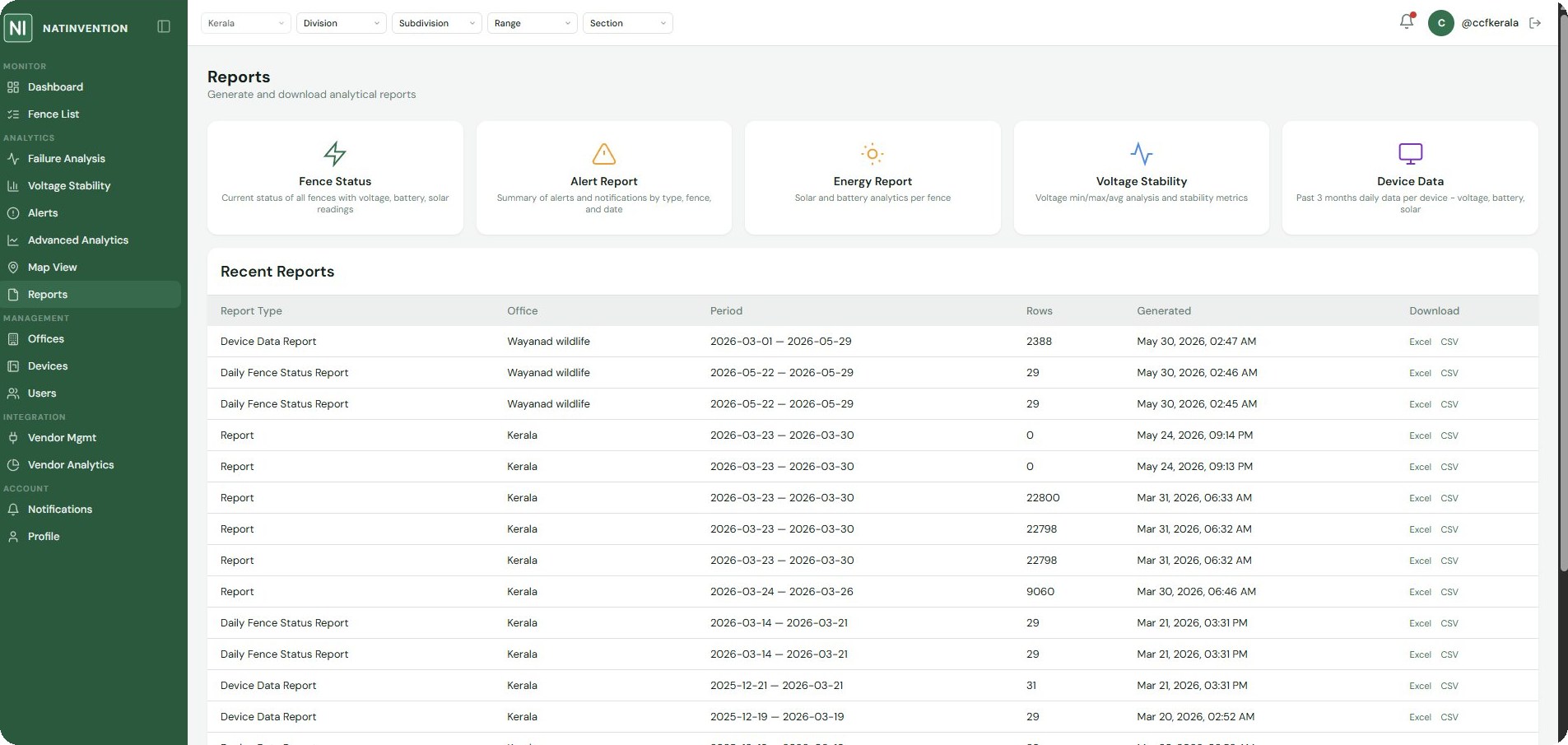 Fence Watch — Website — Analytics & Reports screenshot 3