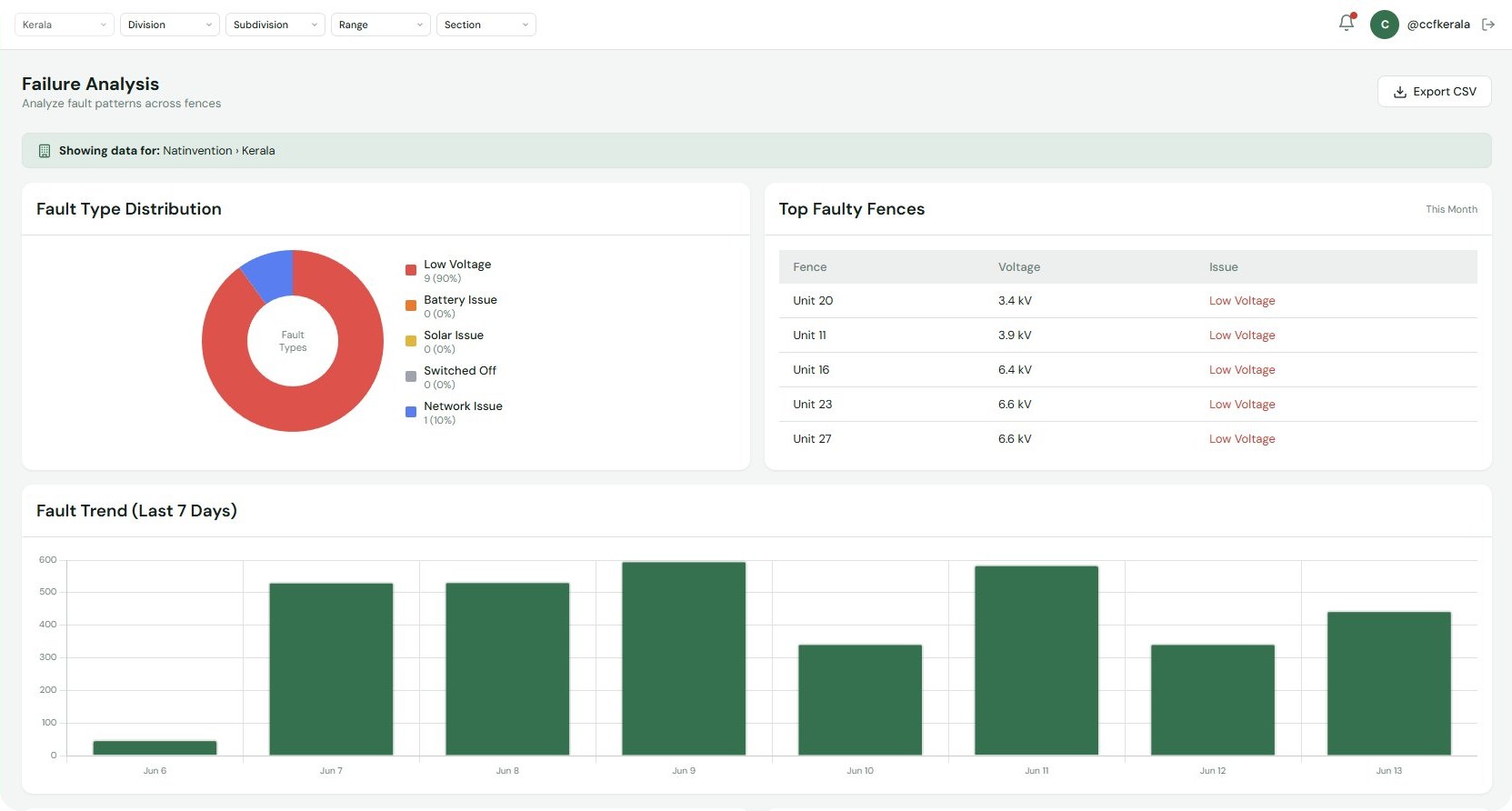 Fence Watch — Website — Live Monitoring screenshot 1