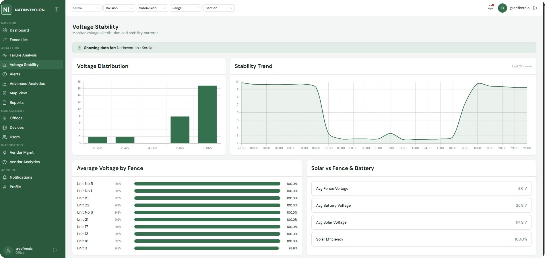 Fence Watch — Website — Live Monitoring screenshot 2