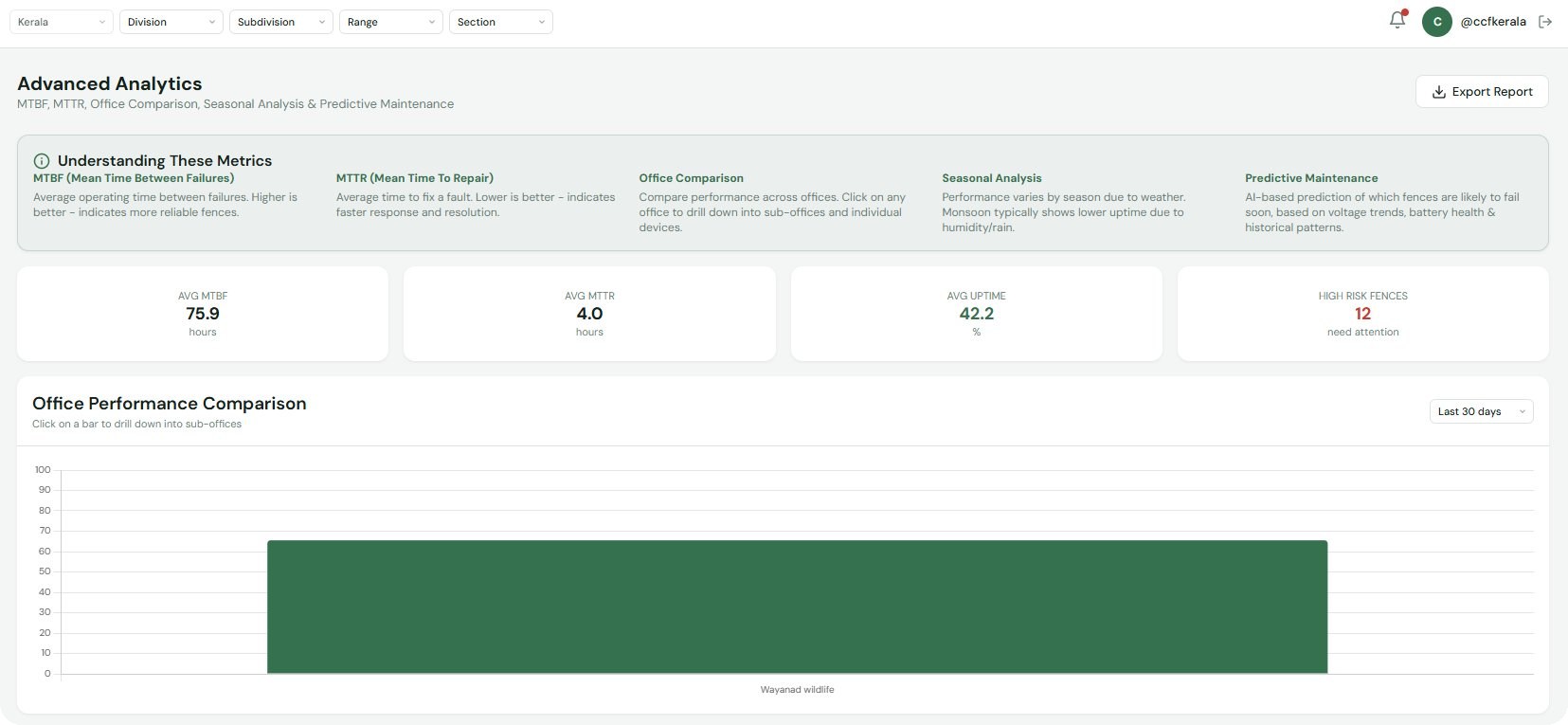 Fence Watch — Website — Analytics & Reports screenshot 1